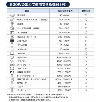 エレキャン・パワーステーション ポータブル電源 Pro600　防災やアウトドアに　74175111【配送不可地域：沖縄県】