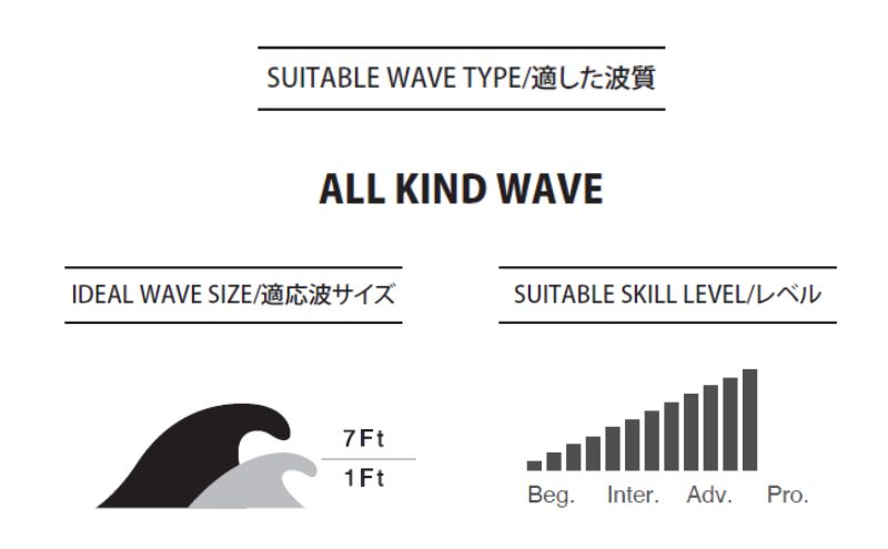 PYZEL SURFBOARDS PRECIUS サーフボード パイゼル　サーフィン 藤沢市 江ノ島【Size：5'9"、Width：19 1/2"、Thickness：2 5 /16"、Volume