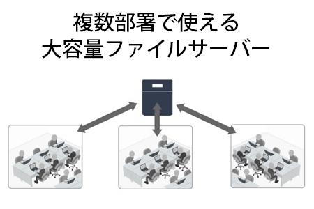 BUFFALO/バッファロー　TeraStation TS5420DNシリーズ 4ドライブ デスクトップ 48TB/TS5420DN4804