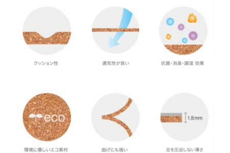 グラフィックインソールＳＯＫＯ　セットＢ【B-2】