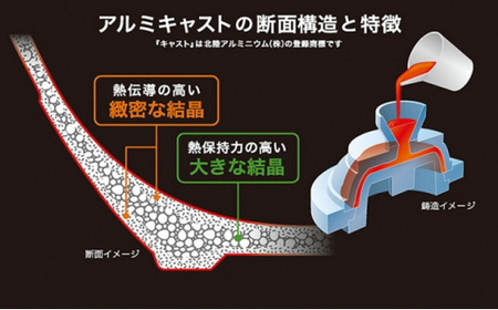 フライパン IHハイキャストプレミアム 24cm IH対応 ガス火対応 テフロン 深型 北陸アルミ 北陸アルミニウム 日本製 調理器具 キッチン用品 日用品 富山県 料理 プラチナ加工 高品質  FA