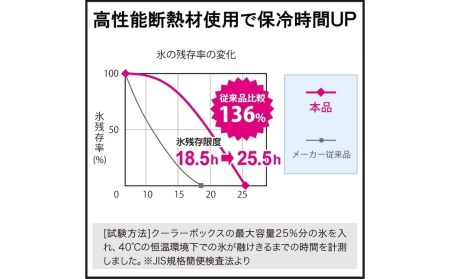 ギャラシー　ベリアスクーラーボックス　17L　ホワイト/ホワイト 大容量クーラーボックス キャンプ アウトドア 熱中症対策 長時間保冷 クーラーバッグ 強力保冷クーラーボックス 【010S023】