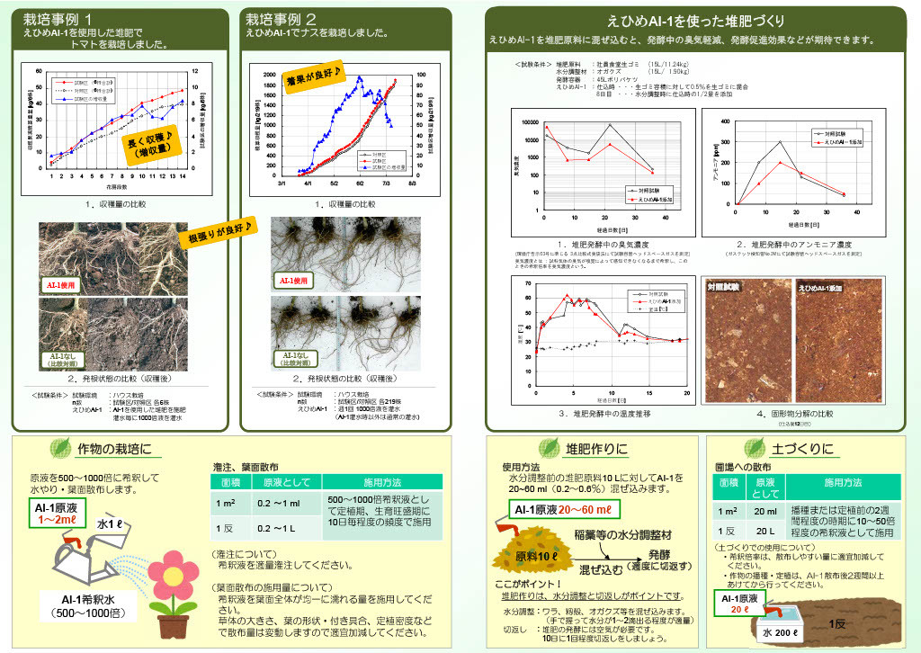 環境浄化微生物資材 えひめＡＩ−１（あいいち） ５Ｌ 松前町おすすめ