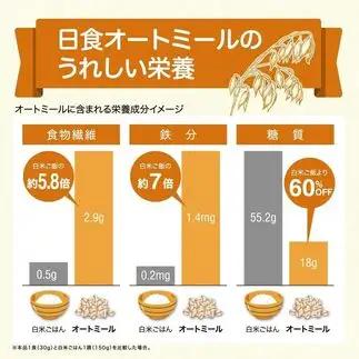 日食 プレミアムピュア トラディショナル オートミール（ロールドタイプ）500g×9袋