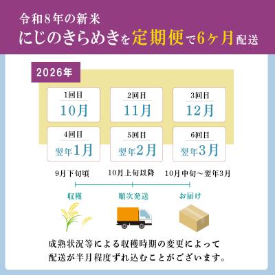ふるさと納税 高原町 8年産先行受付【定期便6ヶ月】霧島湧水が育む「きりしまのゆめ」にじのきらめき6kg×6回　TF897 |  | 01