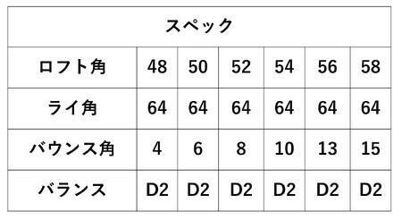 「匠」ロイヤル黒染めウェッジ＆ゴルフボールV1：１スリーブ（３個入）050BF01S.／ゴルフ ゴルフクラブ ウェッジ