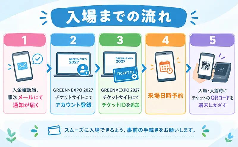 GREEN × EXPO 入場チケット 【電子チケット】 通期パス 小人