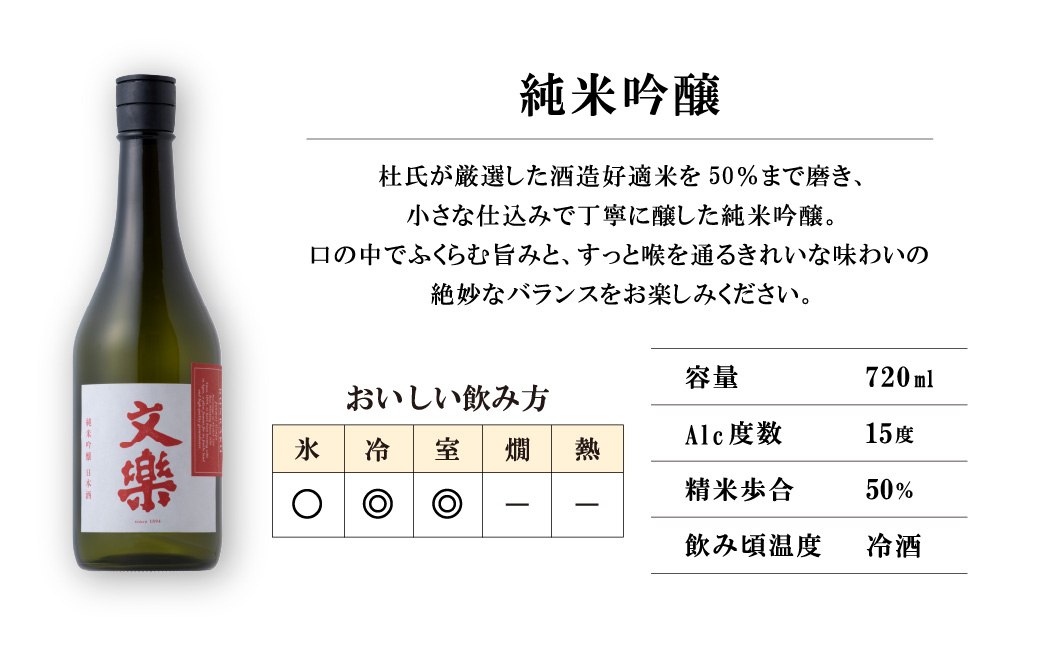 北西酒造 文楽 純吟・純米・本醸造 720ml 3種×各4本 計12本 | 埼玉県 上尾市 お酒 アルコール 日本酒 純米吟醸 純米酒 醸造 軽快 お米 旨み 飲み比べ 飲みやすい 女性 男性 家飲み