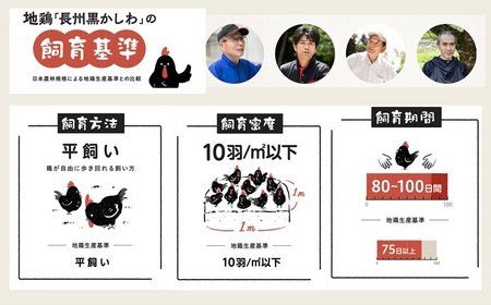 【流通割合1%未満！超希少地鶏】 長州黒かしわ もも肉 むね肉 セット 地鶏 鶏肉 唐揚げ 焼き鳥 鍋 アレンジ料理 旨味 大容量 大量 ストック 絶品 山口県産 オリジナル地鶏 (12030) 