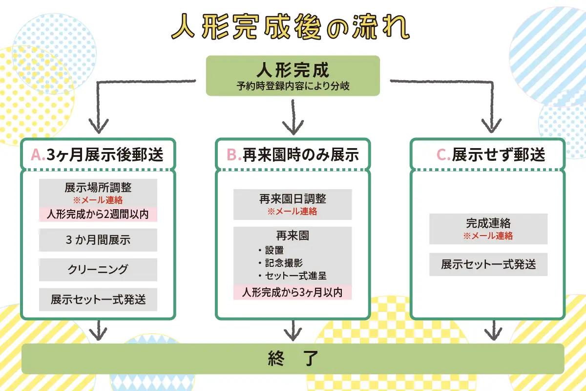 東武ワールドスクウェア 入園券 (大人4名)＋人形作製 (1名)＋展示物立ち入り特別撮影権 チケット [0913]