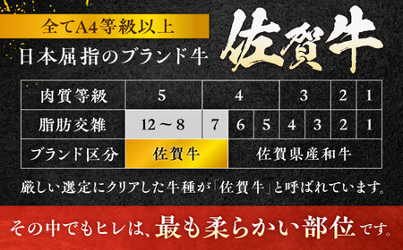 【全6回定期便】佐賀牛 赤身 希少部位 ヒレ セット (ステーキ180g×3 / サイコロステーキ400g)  吉野ヶ里町/やま田商店[FCH027]