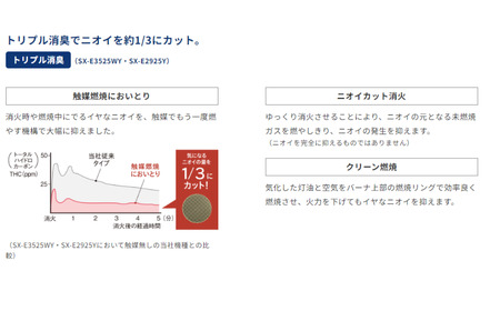 [コロナ] 石油ストーブ（反射型） 8～10畳用 SX-E2923Y(HD)【095S001】