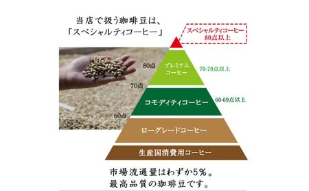 コーヒー アイスコーヒーブレンド400g（粉）6番 コーヒー