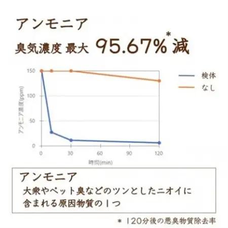リードディフューザー MIYABI【雅】【配送不可地域：沖縄県】【1682090】