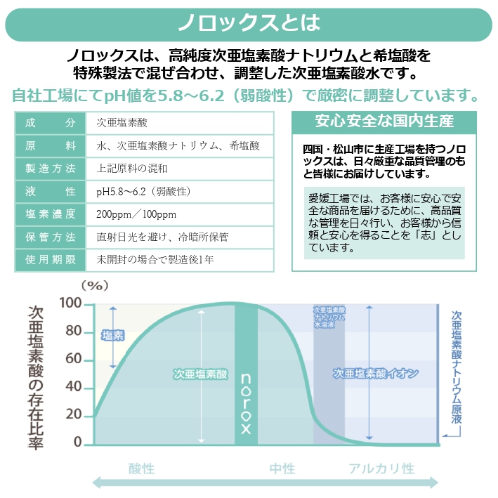 ノロックス norox お試しセット(希釈タイプ) ｜ ノロックス 次亜塩素酸水 ミスト 除菌 消毒 消臭 消臭剤 花粉 ダニ 対策 弱酸性 肌に優しい 愛媛県 松山市