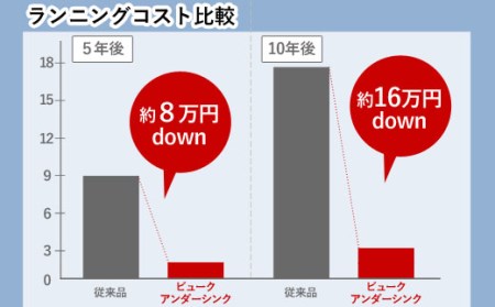 【150010】浄水器 アンダーシンク ビルトイン アンダーシンク浄水器 ビルトイン浄水器 有機 フッ素化合物 PFOS PFOA メンテナンス不要 水栓 5年間 長寿命 カートリッジ交換不要 浄水 