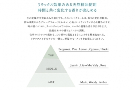 LURIC（ルリック）ハンドクリーム 2本セット 手荒れ リラックス おすすめ ギフト プレゼント スズキ機工 自然な香り べたつかない 柑橘 ウッディ 森林 乾燥 