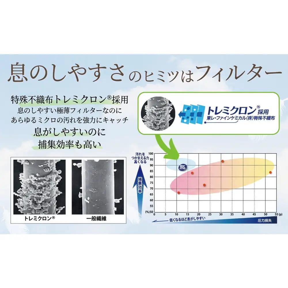 息ラクラク 羽のようにかる～いマスク　小さめサイズ　30枚入り×4箱　新・次元の呼吸感　息蒸れ無し　メガネの曇り無し　息がしやすいマスク　不織布　年中過ごしやすい　耳が痛くなりにくい　日本製