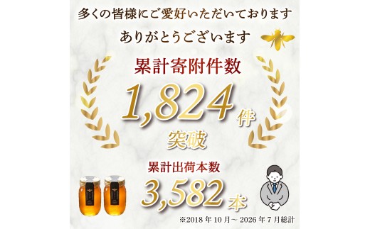 蜂蜜 ローハニー 130g 2本 500g 1本 セット はちみつ 国産 非加熱 百花蜜 生はちみつ 純粋 ハチミツ ハニー お取り寄せ お土産 発酵食品 下田みつばち 静岡県 下田市 伊豆