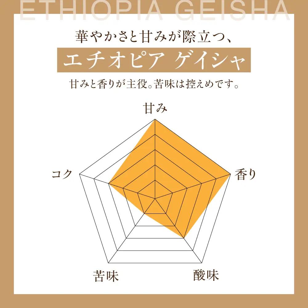 【定期便12ヶ月】超希少種コーヒー 粉『エチオピア ゲイシャ』　定期便