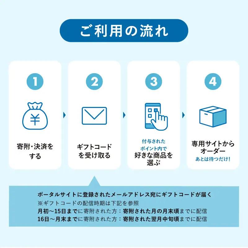 あとから選べるWEBカタログギフト（寄附300万円コース）900000ポイント神戸市