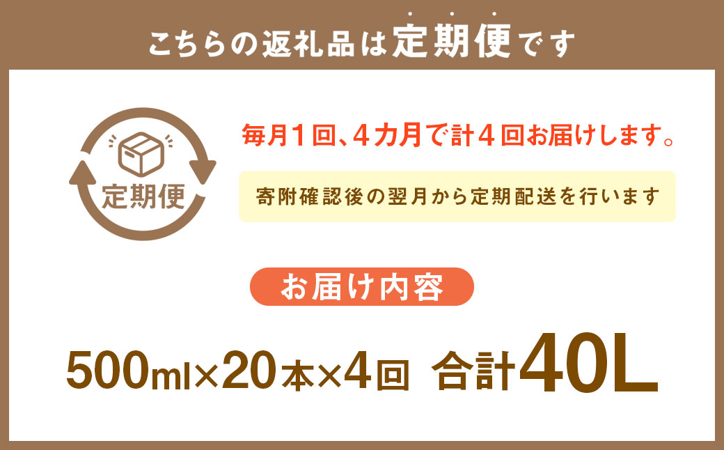 【4回定期便】小樽の造り酒屋 本みりん(500ml×20本)