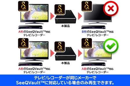 【155-01】ロジテック SeeQVault（シーキューボルト）対応 テレビ録画用  3.5インチ 外付けハードディスク 8TB【LHD-ENB080U3QW】