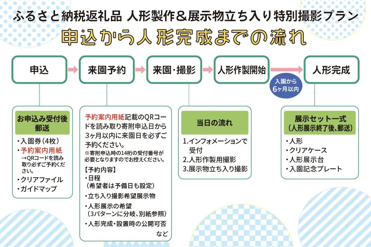 東武ワールドスクウェア 入園券 (大人4名)＋人形作製 (1名)＋展示物立ち入り特別撮影権 チケット [0913]