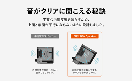 FUNLOGY Speaker white / スピーカー 14W出力 高音質 低音 大音量 インテリア