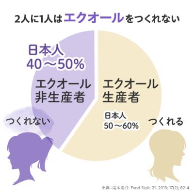 ふるさと納税 鹿沼市 DHC 大豆イソフラボン エクオール 30日分 2個セット(60日分) |  | 02