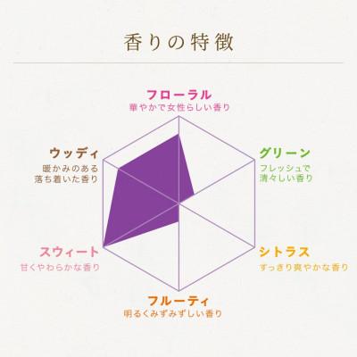 ふるさと納税 神栖市 ソフランアロマリッチジュリエット　詰め替え用　特大セット(替特大6個) |  | 03