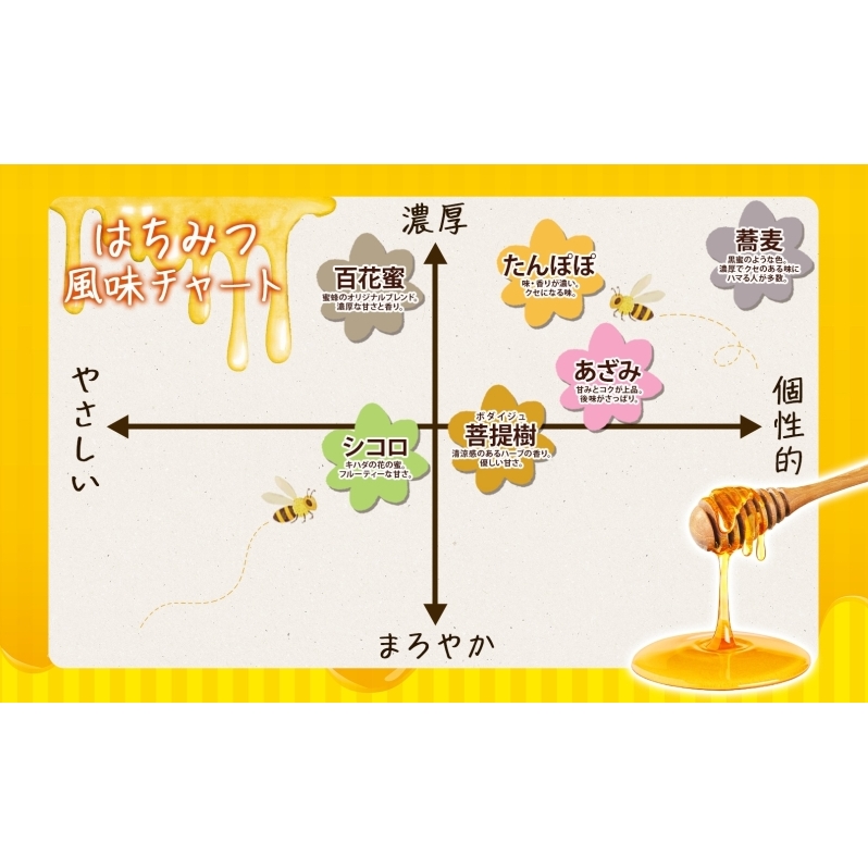 北海道 美深産 はちみつ 2種 そばはちみつ シコロはちみつ 各200g 蕎麦蜜 蕎麦 蕎麦はちみつ ソバはちみつ 生 しころはちみつ シコロ蜜 国産 生はちみつ 無濾過 非加熱 無加糖 鉄分 ポリフ