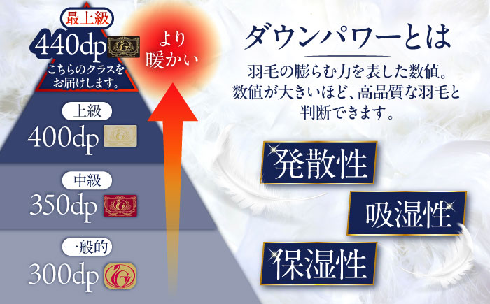 【最高級プレミアムダウン使用】【 糸島 羽毛 ふとん 】羽毛 布団 ホワイトマザーグース ダウン95％【ダブル】糸島市 / 株式会社三樹  [AYM011] 本掛け 羽毛布団 冬用 羽毛 布団 ふとん