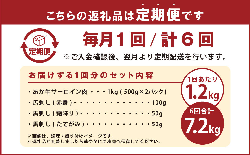 【6ヶ月定期便】 あか牛 すき焼き ・ しゃぶしゃぶ用 サーロイン肉 1kg 馬刺し 200g