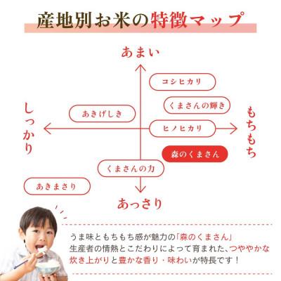 ふるさと納税 宇城市 【 JA 熊本うき】令和7年産　新米　森のくまさん5kg★ |  | 03
