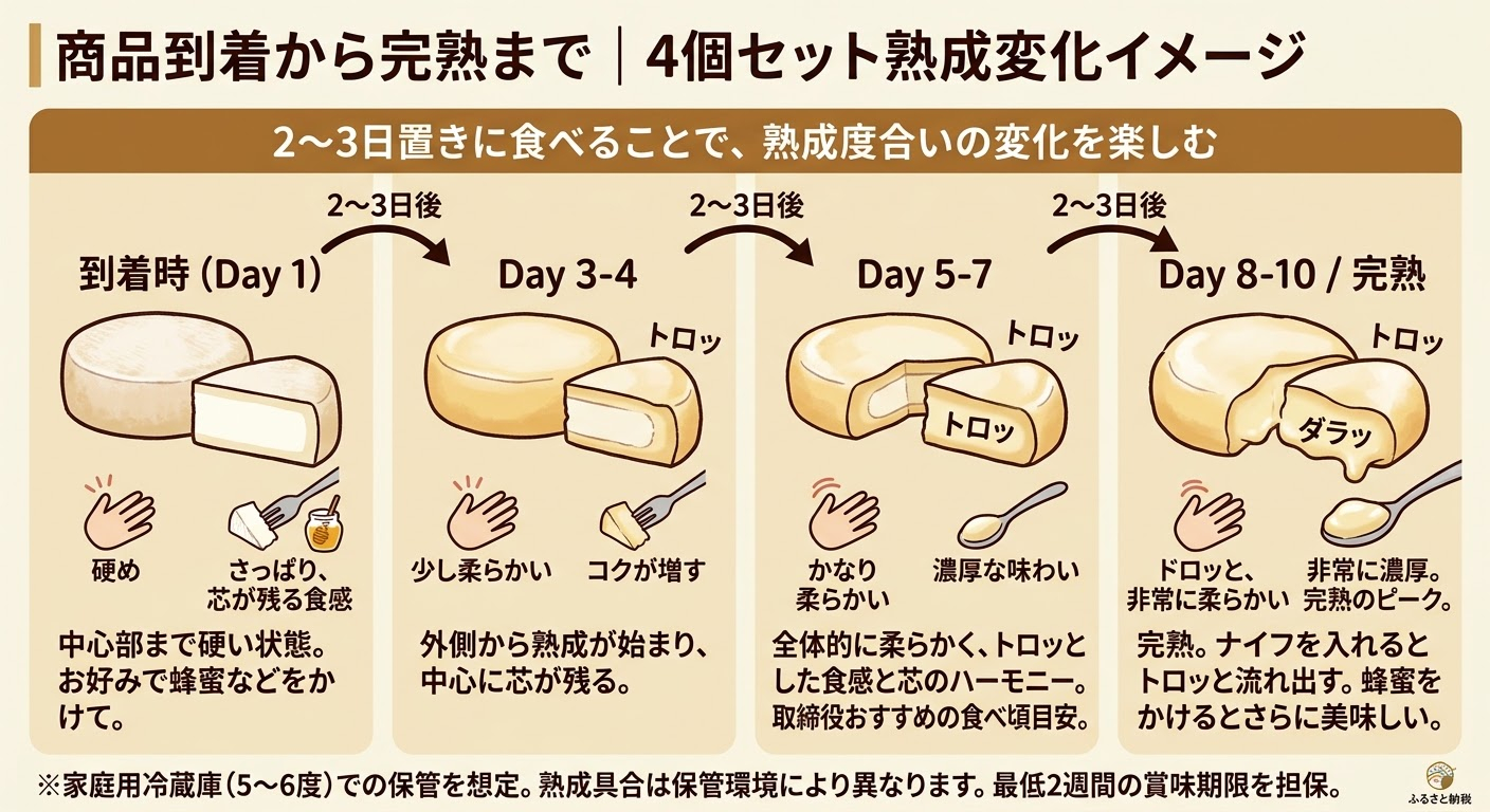 【5月配送】超熟「生」カマンベールチーズ 2個 チーズ工房角谷 KAKUYA 地元産生乳使用 手造り 5
