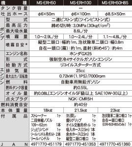 エンジン式小型動噴 MS-ERH50H85 8.5mm×50mホース 農業・園芸用 高木の消毒や除草用の動力噴霧機 [0833]