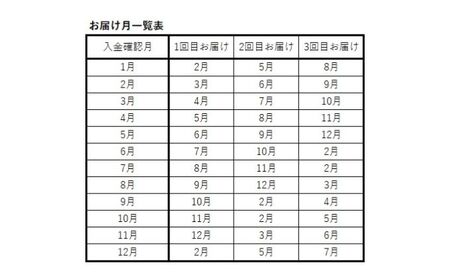国産 高級うなぎ 定期便 年3回 上蒲焼 4人前 セット 成田名物 川豊のうなぎ 高級食材 冷凍 4尾 川豊 国産うなぎ うなぎ 鰻 蒲焼き 蒲焼 鰻蒲焼き 詰め合わせ 惣菜 和食 日本料理 高級品 