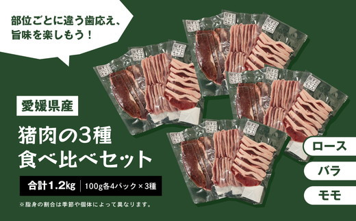 
イノシシ肉食べ比べセット（ロース バラ モモ）各4個セット
