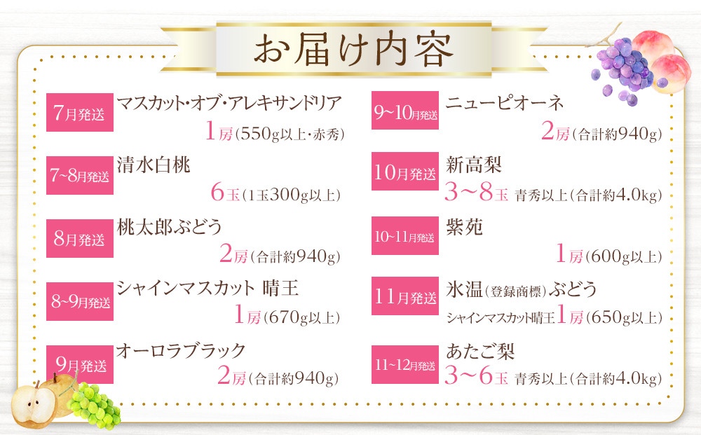 【2026年発送】岡山県産　フルーツ定期便10回コース