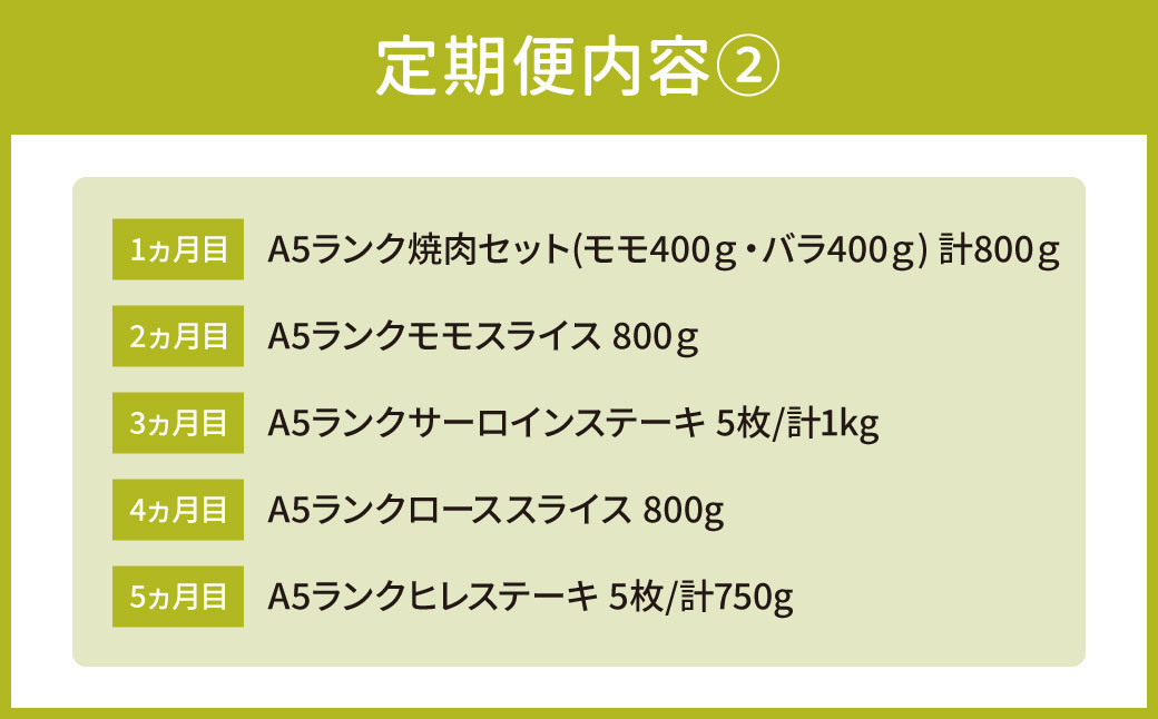 2カ月目：A5ランクモモスライス 800ｇ