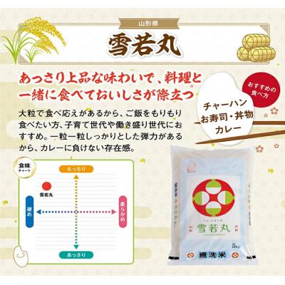 ふるさと納税 酒田市 【毎月定期便】無洗米 味比べ はえぬき・雪若丸・つや姫　各5kg全3回 |  | 02