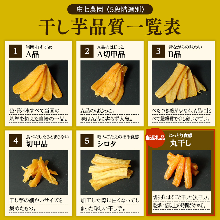【 お歳暮 熨斗 付 】 「庄七農園」自慢の 『 特選 』丸干し