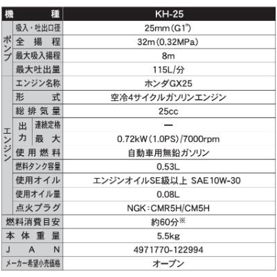 ふるさと納税 長岡京市 エンジンポンプ　KH-25　口径25ミリ　ホンダGX-25搭載 |  | 02