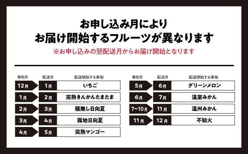 青果店厳選！「くだもの定期便Vol.1」(全9回) いちご きんかん 日向夏 マンゴー メロン みかん 不知火