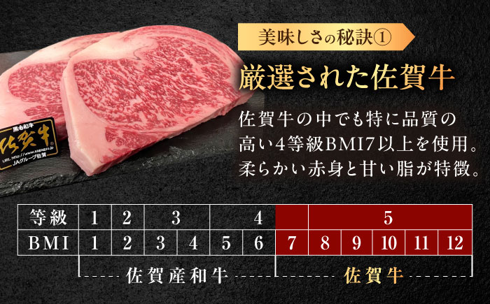 【12回定期便】佐賀牛ハンバーグ 150g×5個（真空・個包装） /MKミート武雄 [UEM010]