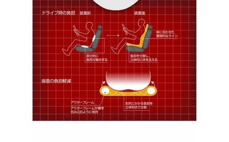 自動車用シート クッション リバースポルトDEEN_グレー【G0059】
