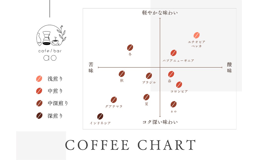 【12か月定期便】 エチオピア イルガチャフィベレカG1　ウォッシュド （浅煎り） 400g