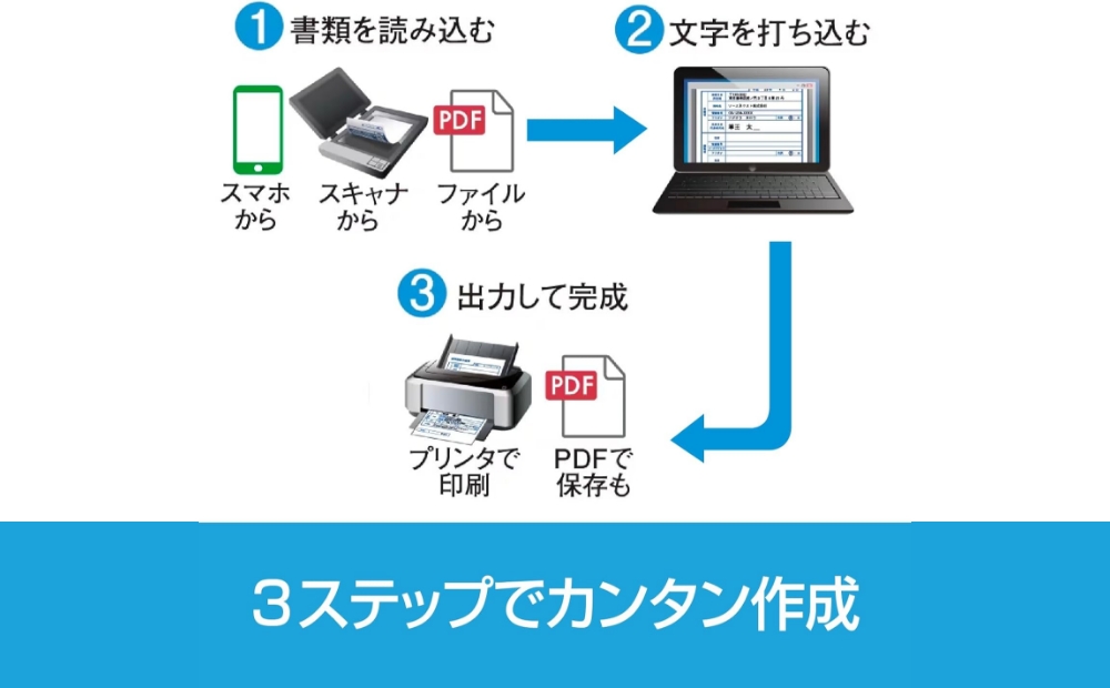 さよなら手書き 11 Pro カード版【166005】 ソフト カード 書類 自動 テキストボックス 簡単 便利