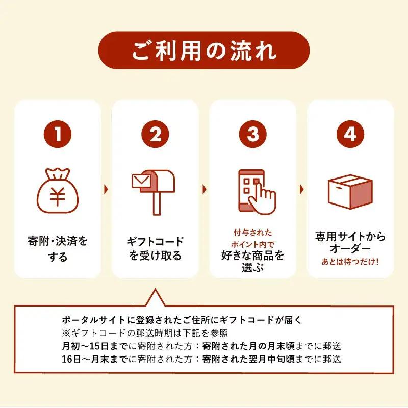 あとから選べるWEBカタログギフト（寄附50万円コース）150000ポイント名古屋市